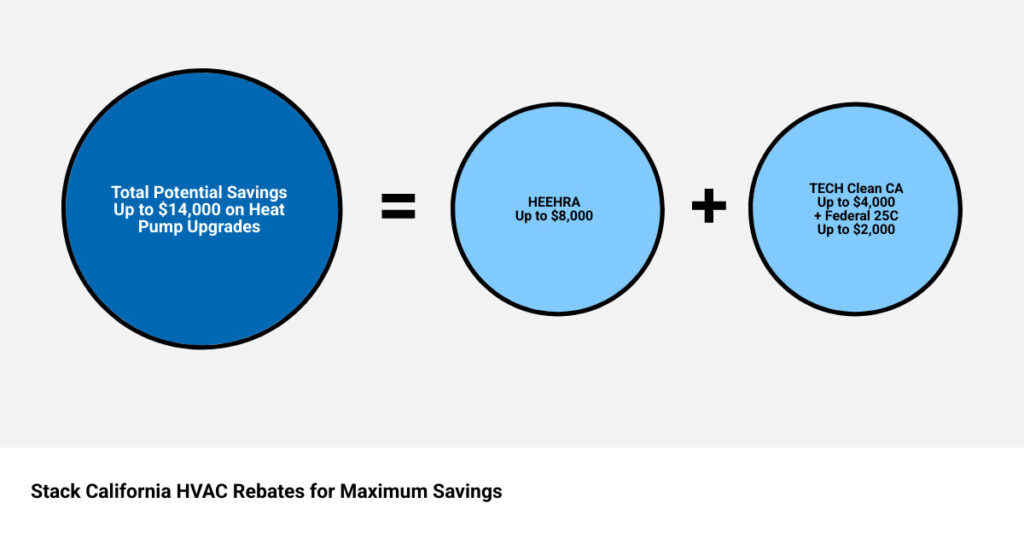 How to Save Thousands on California HVAC Upgrades 2 How to Save Thousands on California HVAC Upgrades